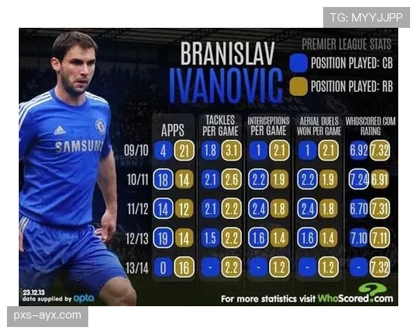 弗兰克本赛季英超数据表现稳健,攻防贡献持续提升 弗兰克本赛季英超数据表现稳健,攻防贡献持续提升